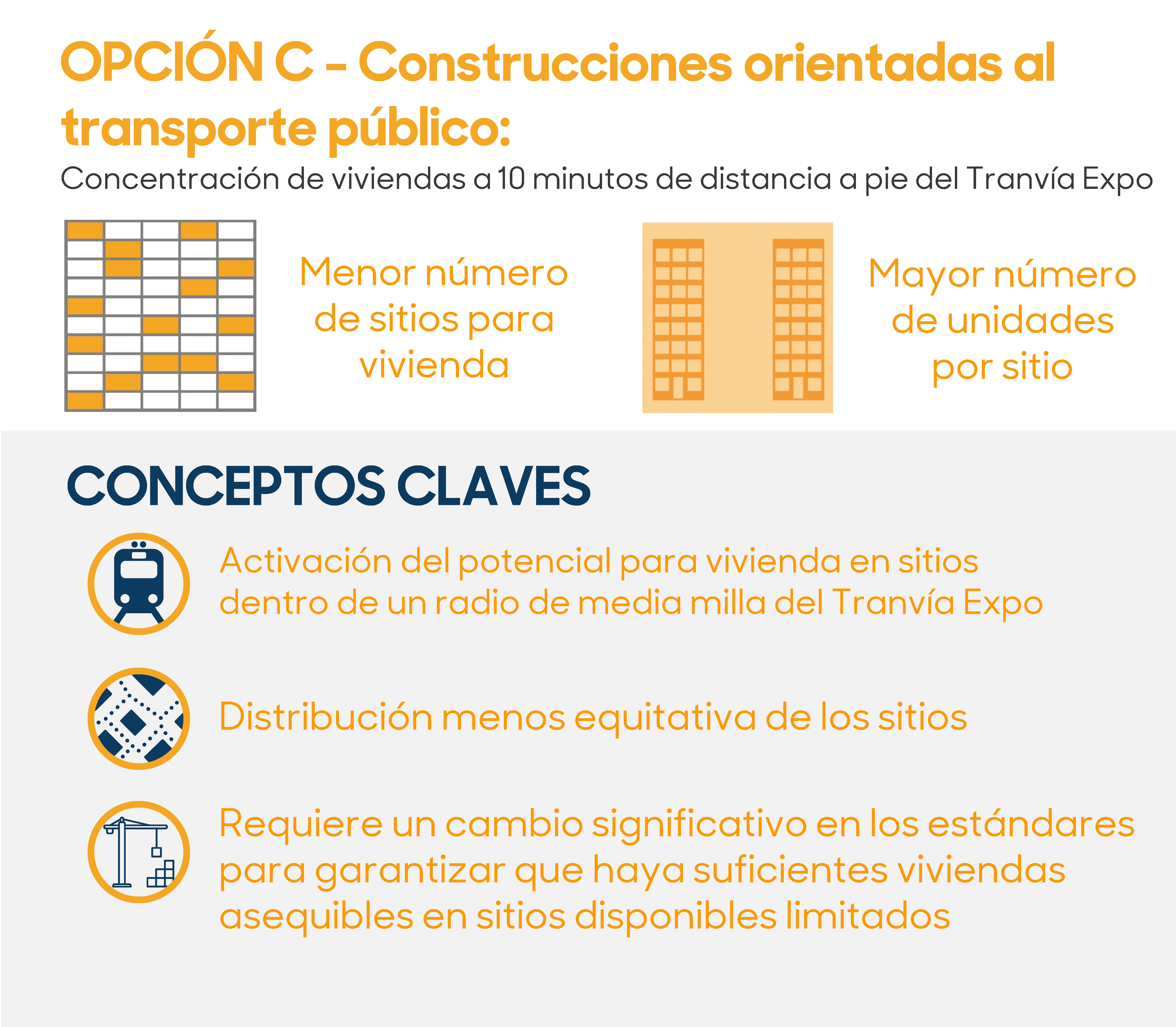santamonica.gov Housing Element Update (2021 to 2029) DONDE DEBEN